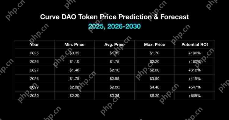 CRV会飙升至新的高度吗?Curve(CRV)2025 年、2026-2030 年价格预测